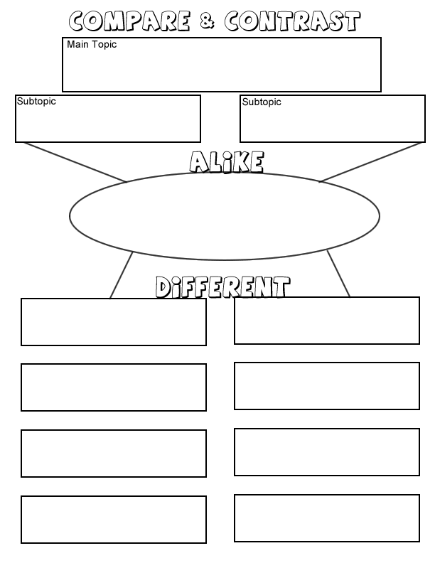 Compare and Contrast Graphic Organizer Printable