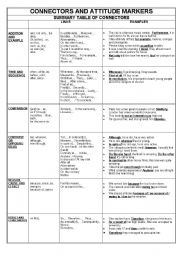 Connectors English Grammar