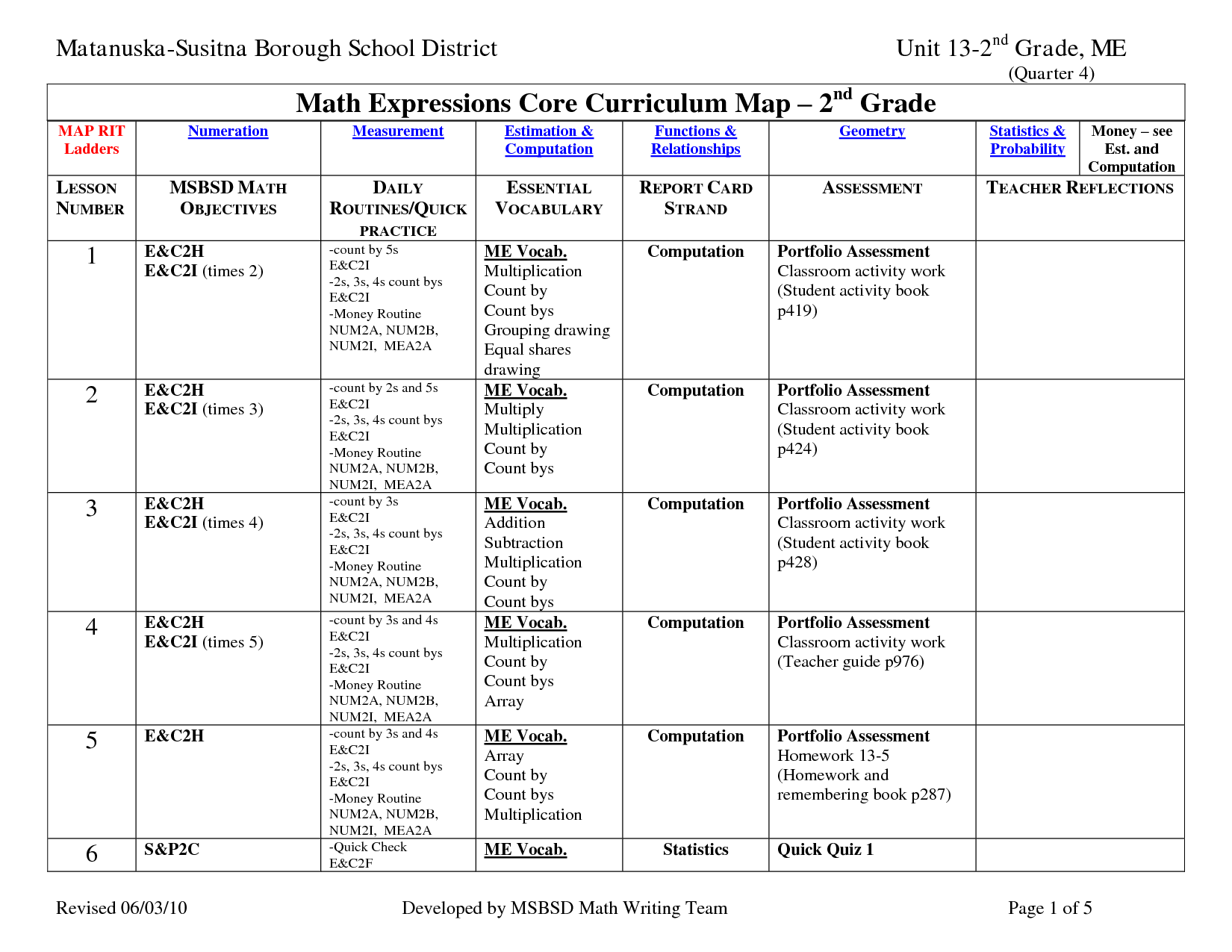 Free Printable Life Skills Worksheets