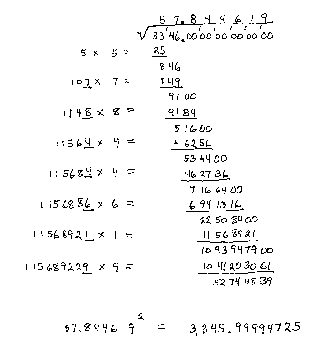 How to Find Square Root of a Number