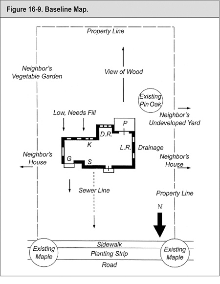 Map Scale Drawing