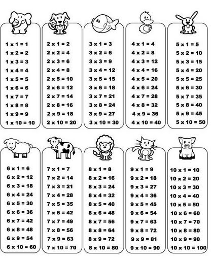 Multiplication Table Worksheet