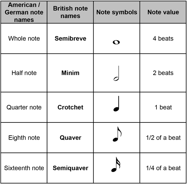 16 Rhythm Tree Worksheet Worksheeto