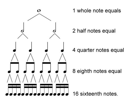 Music Notes Charts How Many Beats