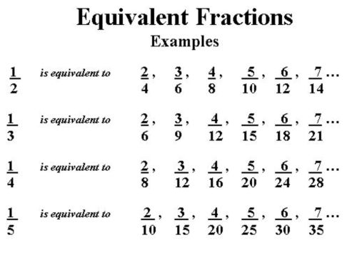 Equivalent Fractions Examples