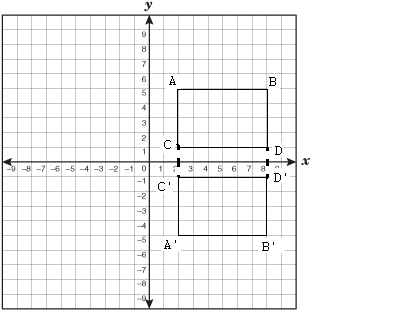 Examples of Reflection On Graph