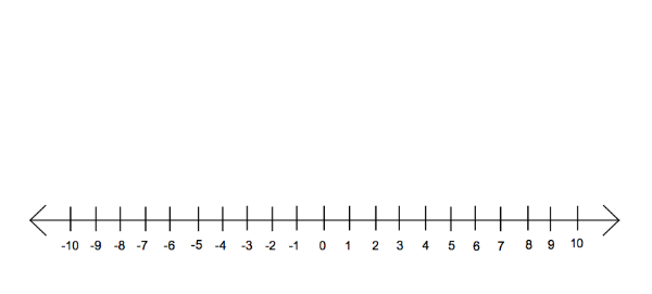 Number Line Online