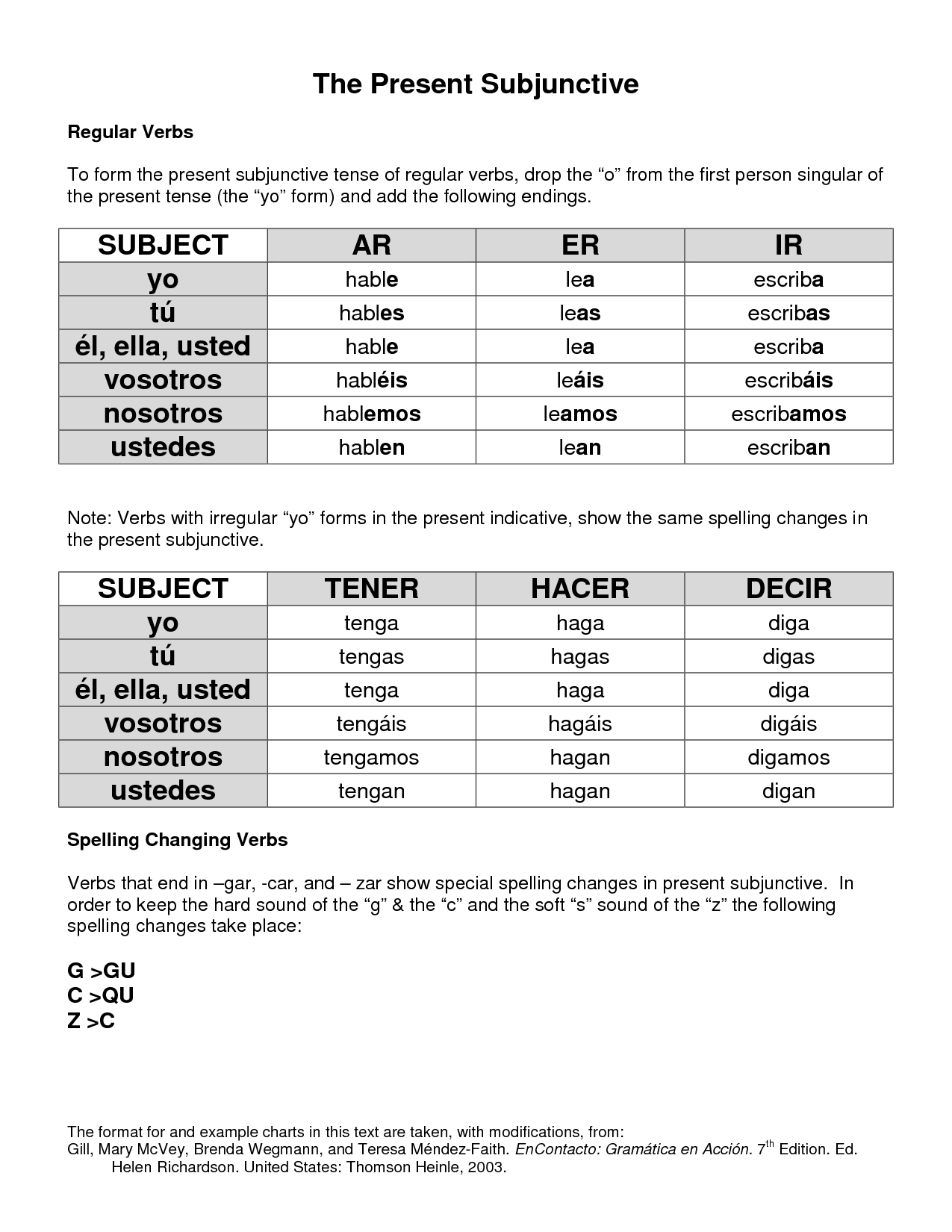 17 AR ER Ir Verbs Worksheet Worksheeto