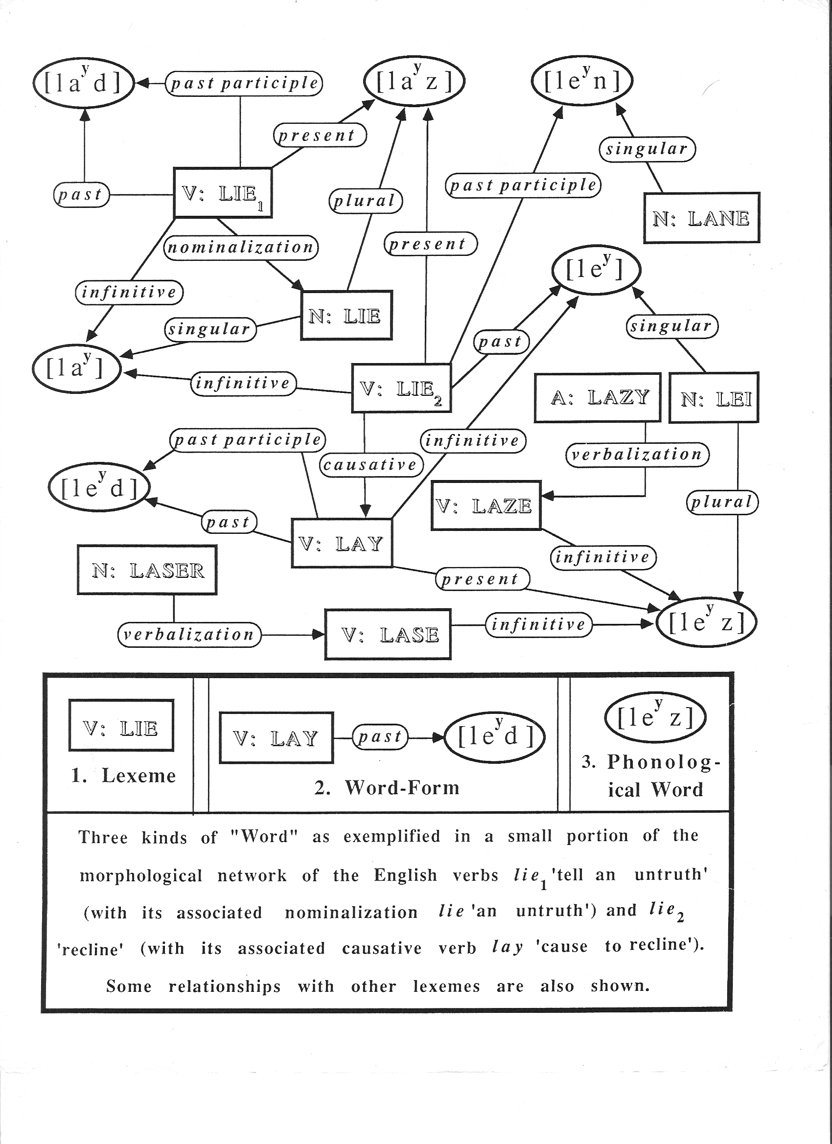 Spanish Verb Word Search