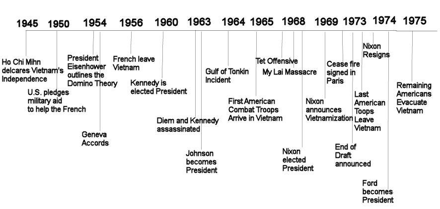 19 Ruby Bridges Timeline Worksheet Worksheeto