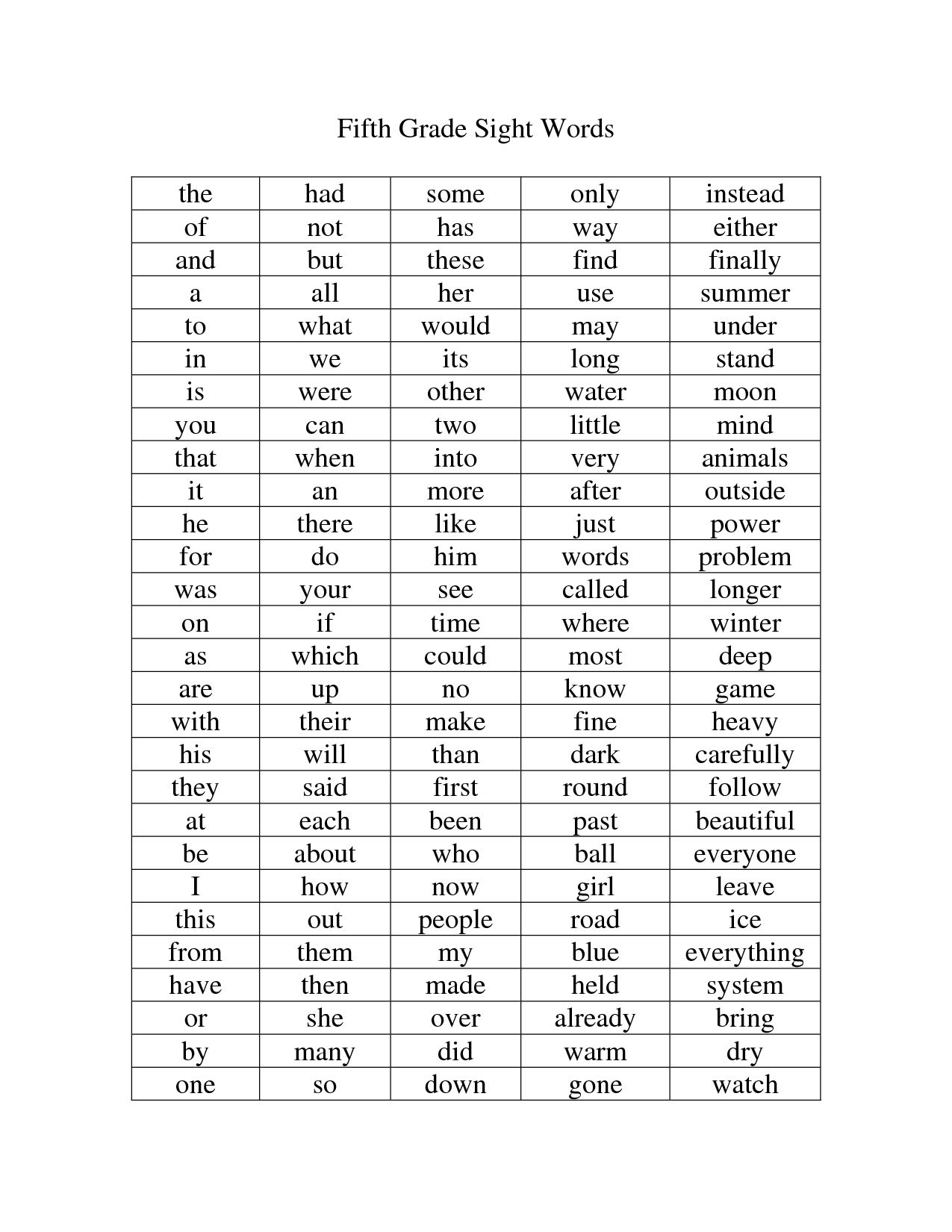 5th Grade Sight Word List