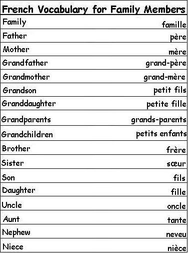 French Family Words