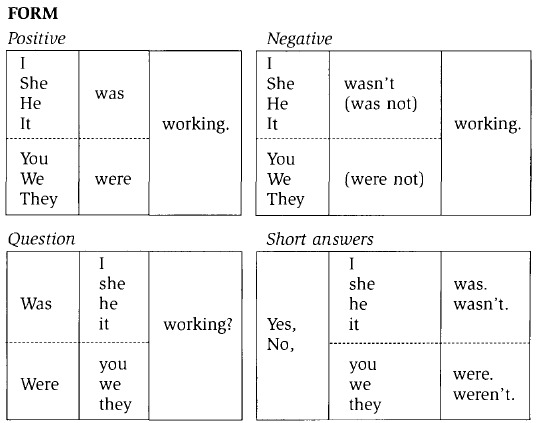 Grammar Past Continuous Tense