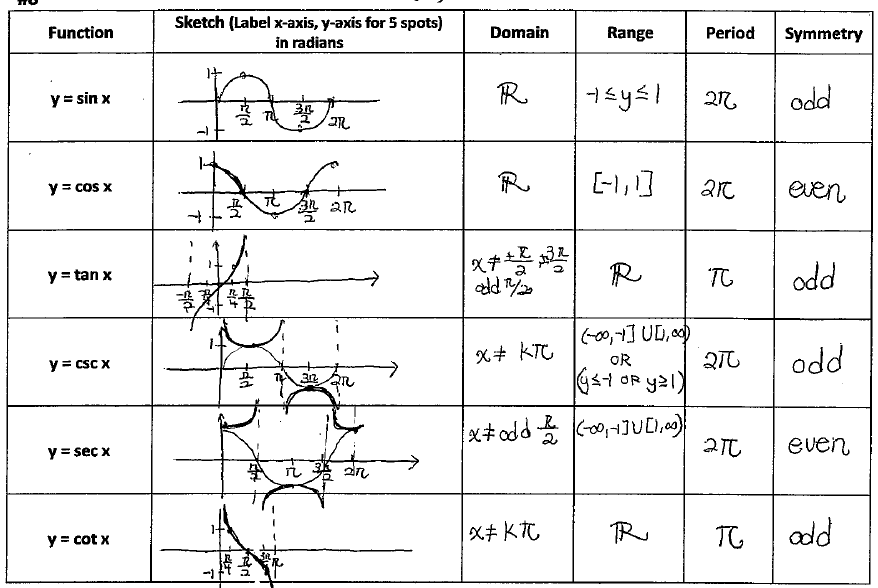 12 Graph Inverse Functions Worksheet Worksheeto