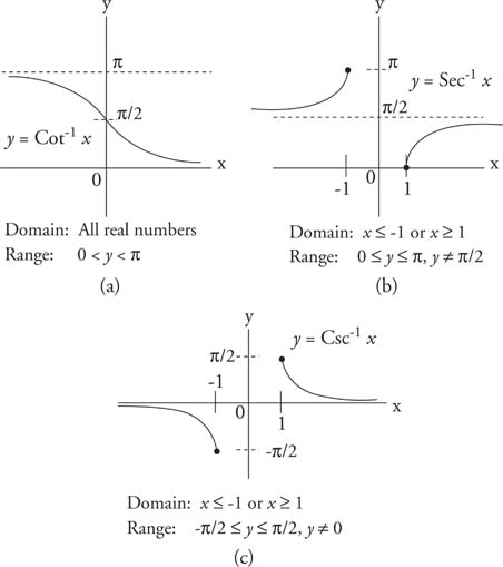 12 Best Images of Graph Inverse Functions Worksheet - Inverse Trig ...