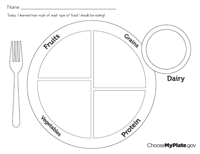 My Food Plate Worksheet