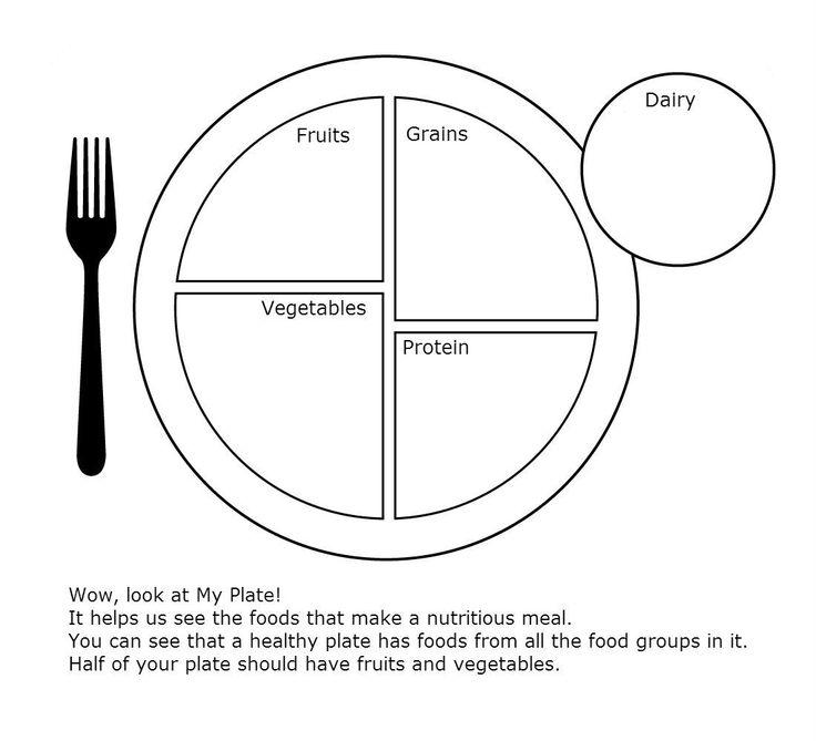 My Food Plate Worksheet