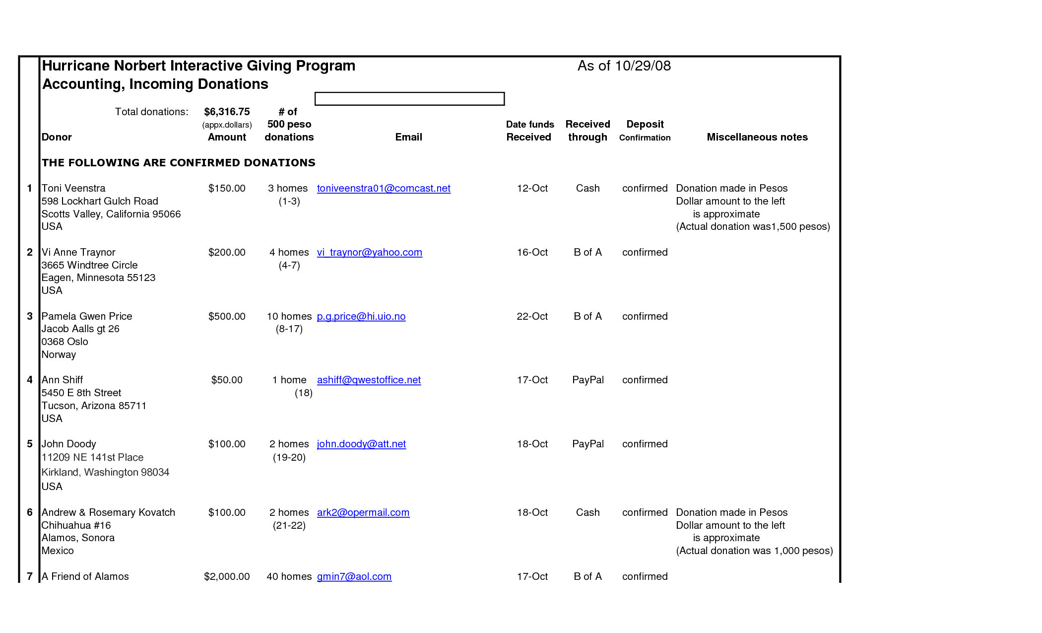 Accounting Worksheet