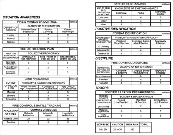 Army Risk Assessment Matrix