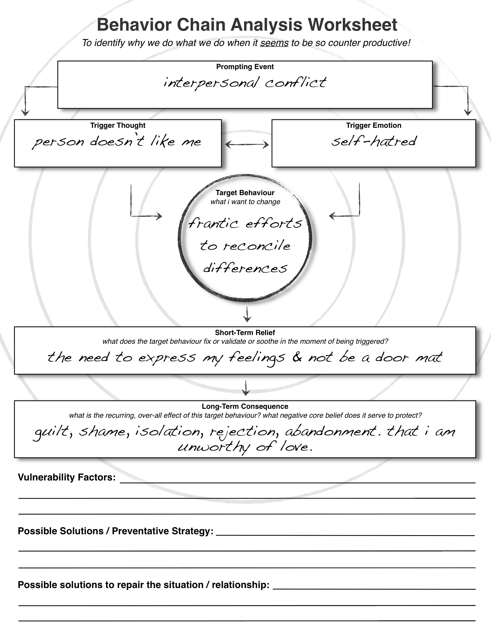 DBT Behavior Chain Worksheet