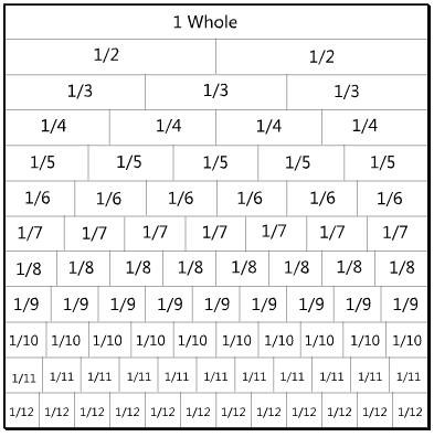 Math Fraction Manipulatives