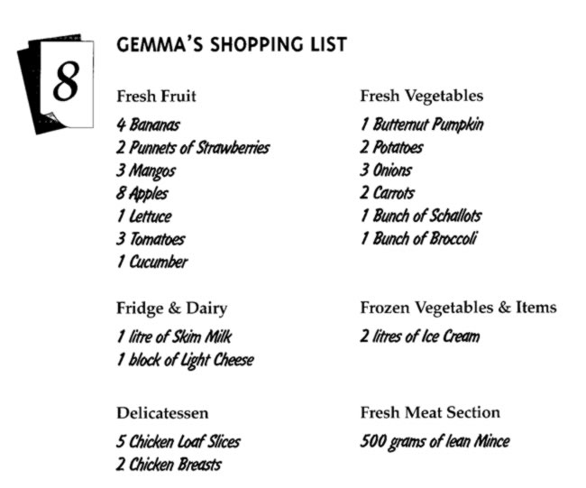 Shopping List Worksheet