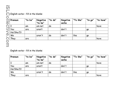 Spanish Verb Conjugation Worksheets Blank