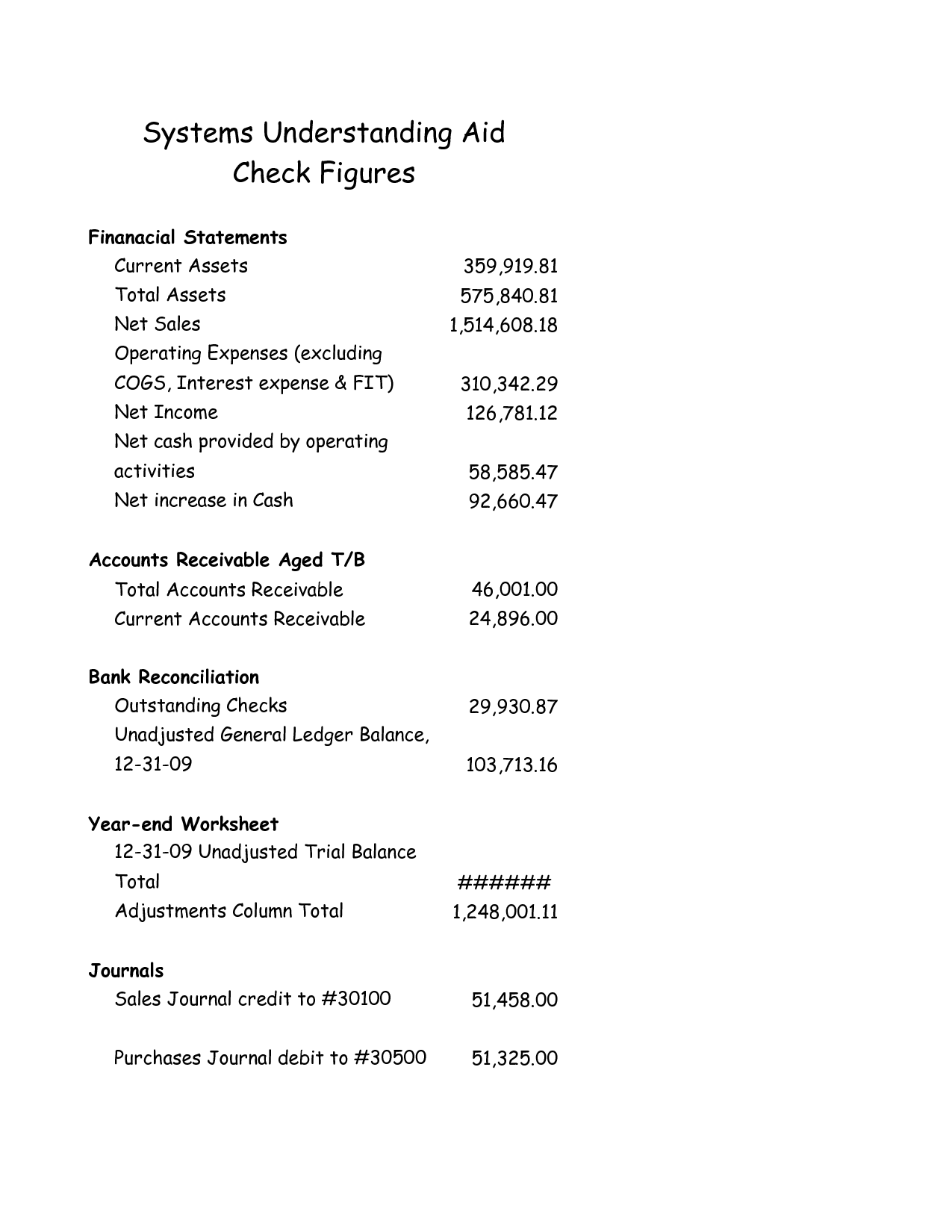 Trial Balance Worksheet Template