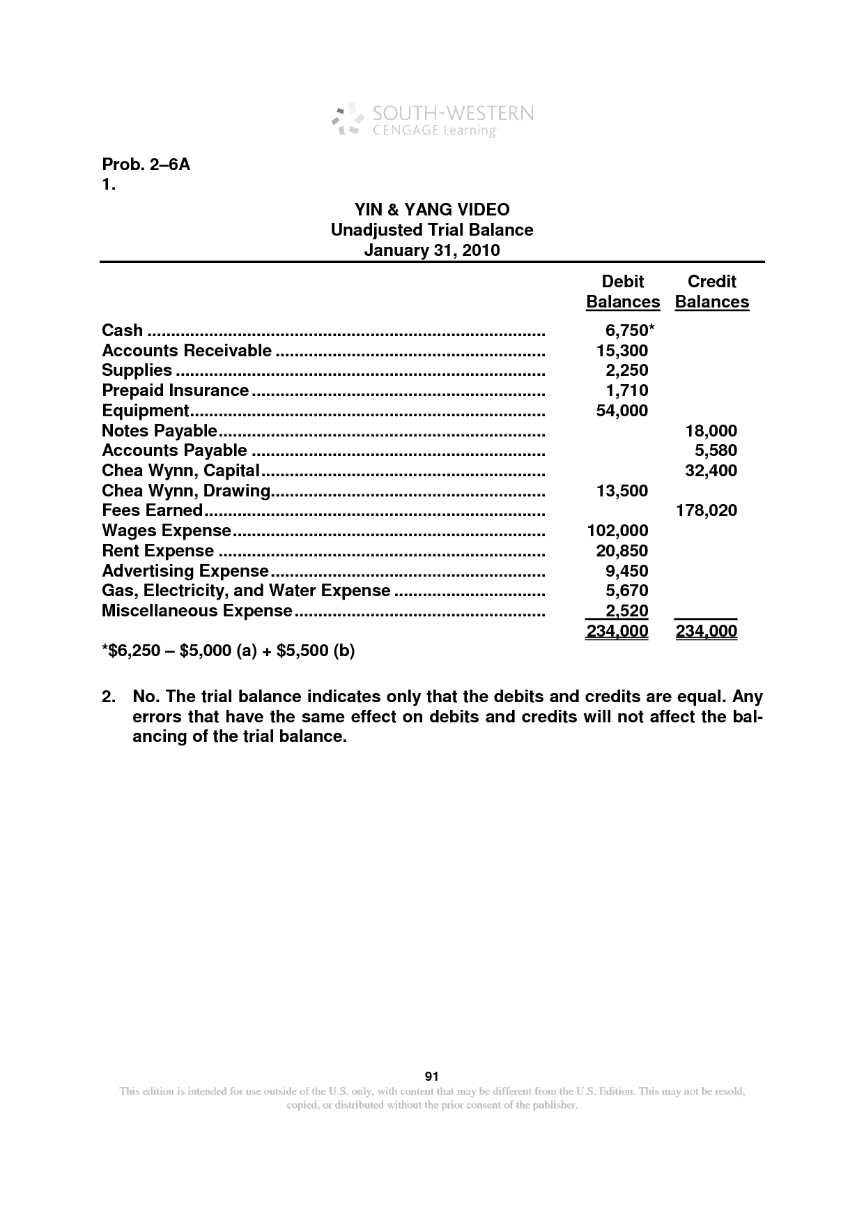 Unadjusted Trial Balance Worksheet Template