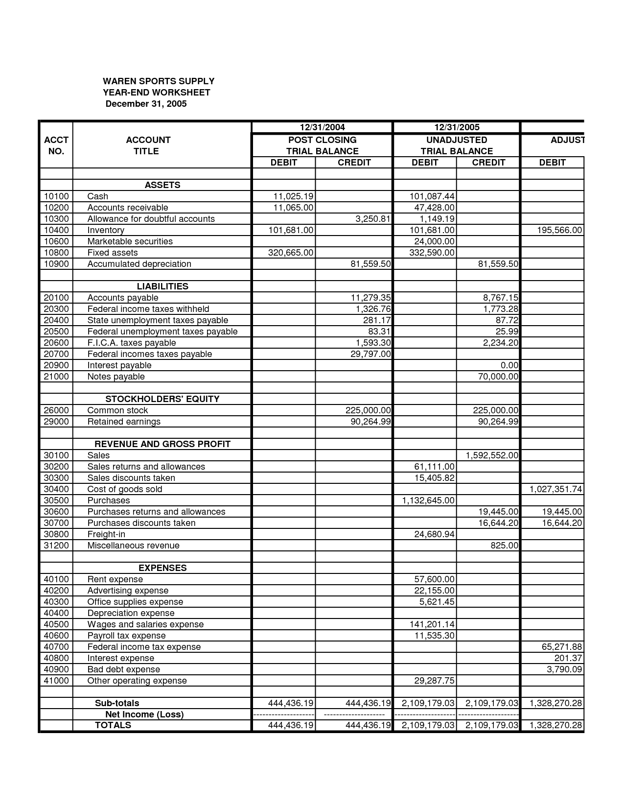 Waren Sports Supply 2013 Unadjusted Trial Balance