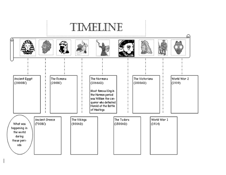 Ancient Greece Timeline Worksheet