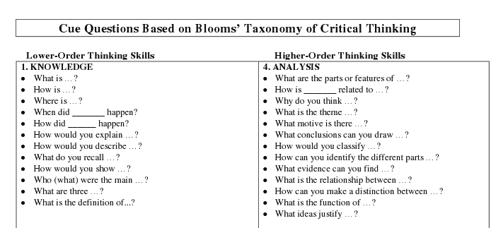 Blooms Taxonomy Question Starters