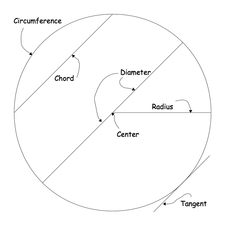 Circle Parts Worksheet