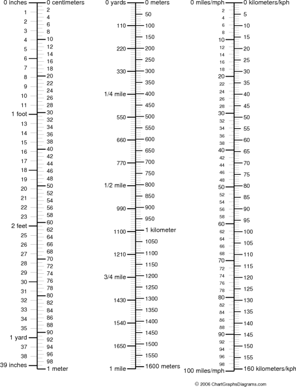 13 Yards To Inches Worksheets Worksheeto