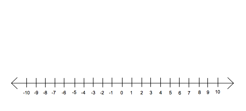 Number Line Online