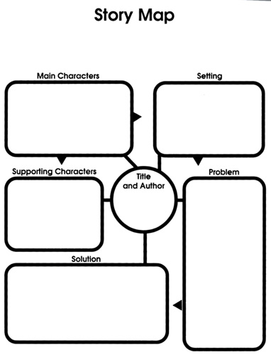 Story Map Graphic Organizer