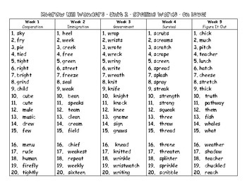 3rd Grade Spelling Words