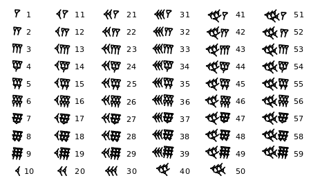 Babylonian Numbers 1 100