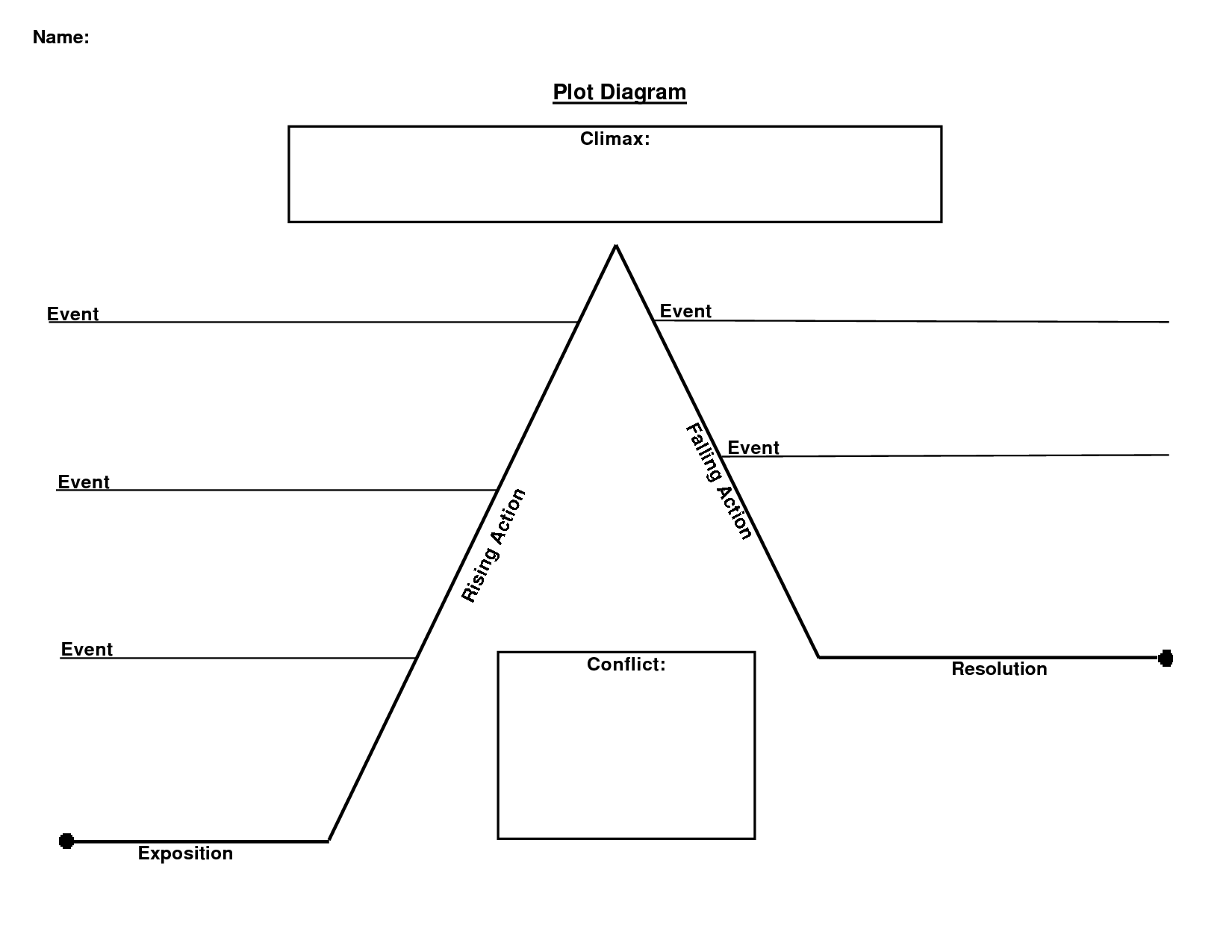 Blank Plot Diagram Template