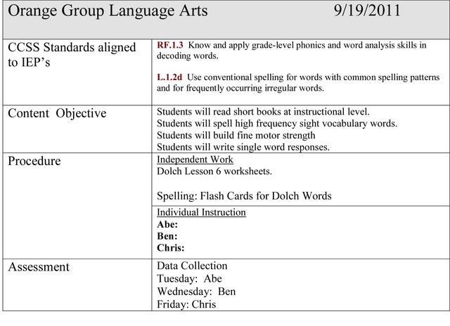 Common Core Standards Lesson Plan Template