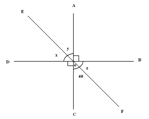 How to Find Complementary Angles