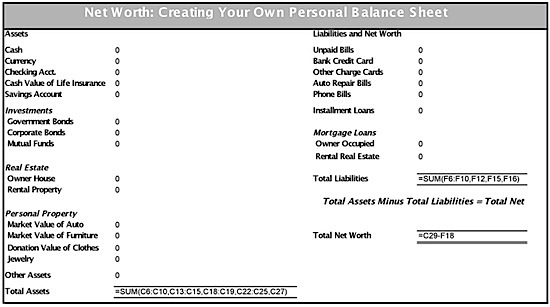 Personal Assets and Liabilities