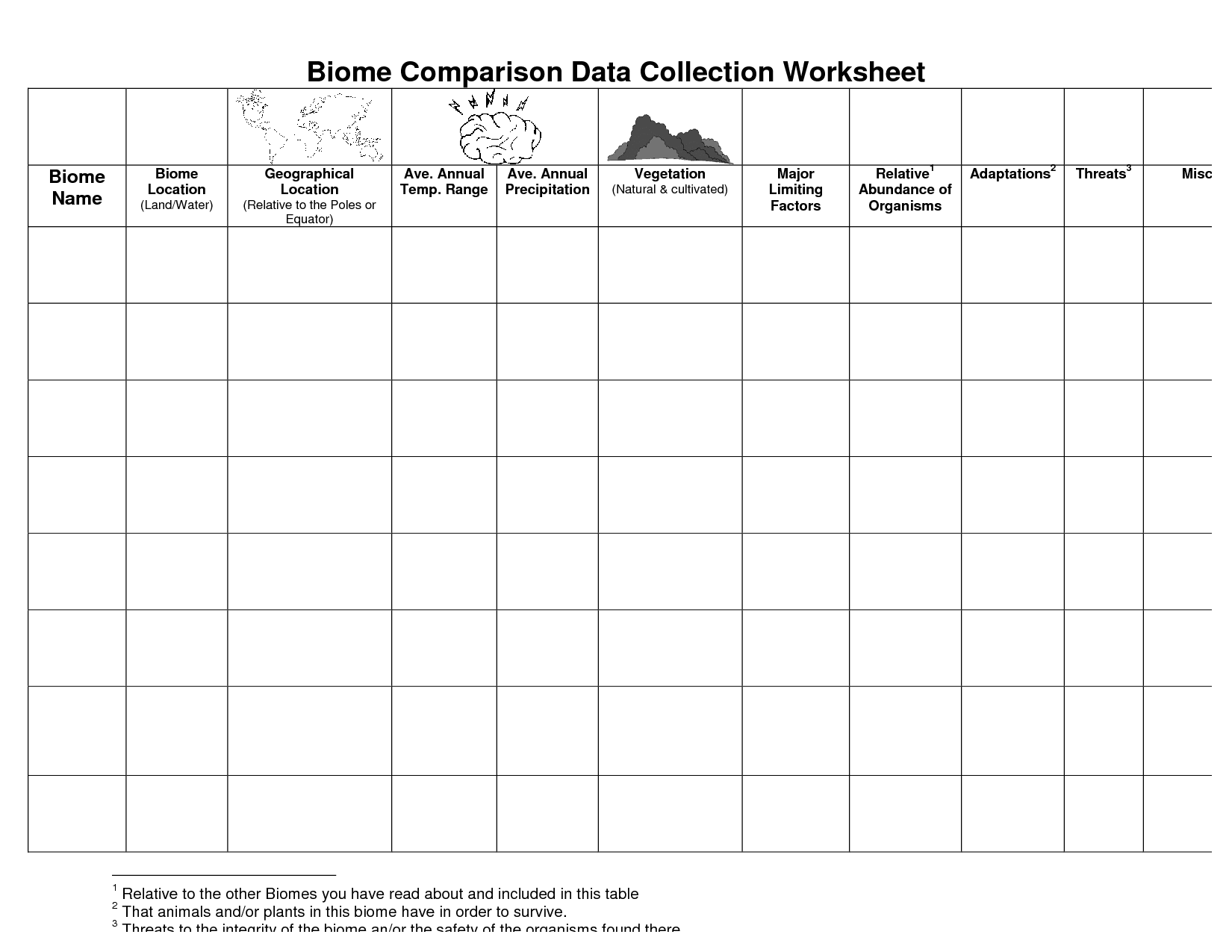 Printable Biome Worksheets