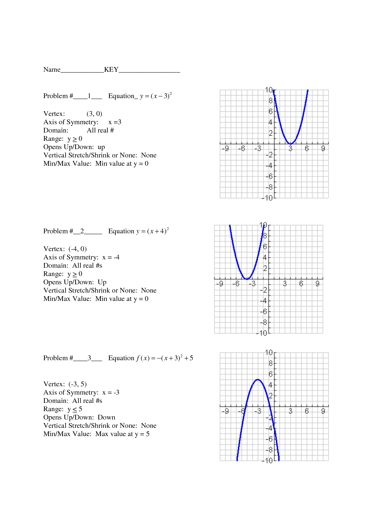 Quadratic Vertex Form Worksheet