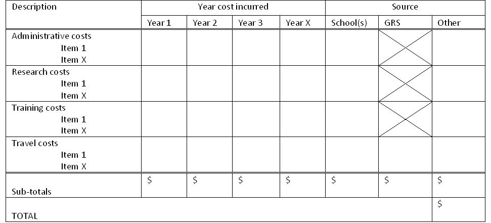 Research Proposal Budget Example