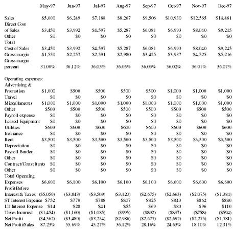 Retail Profit and Loss Statement