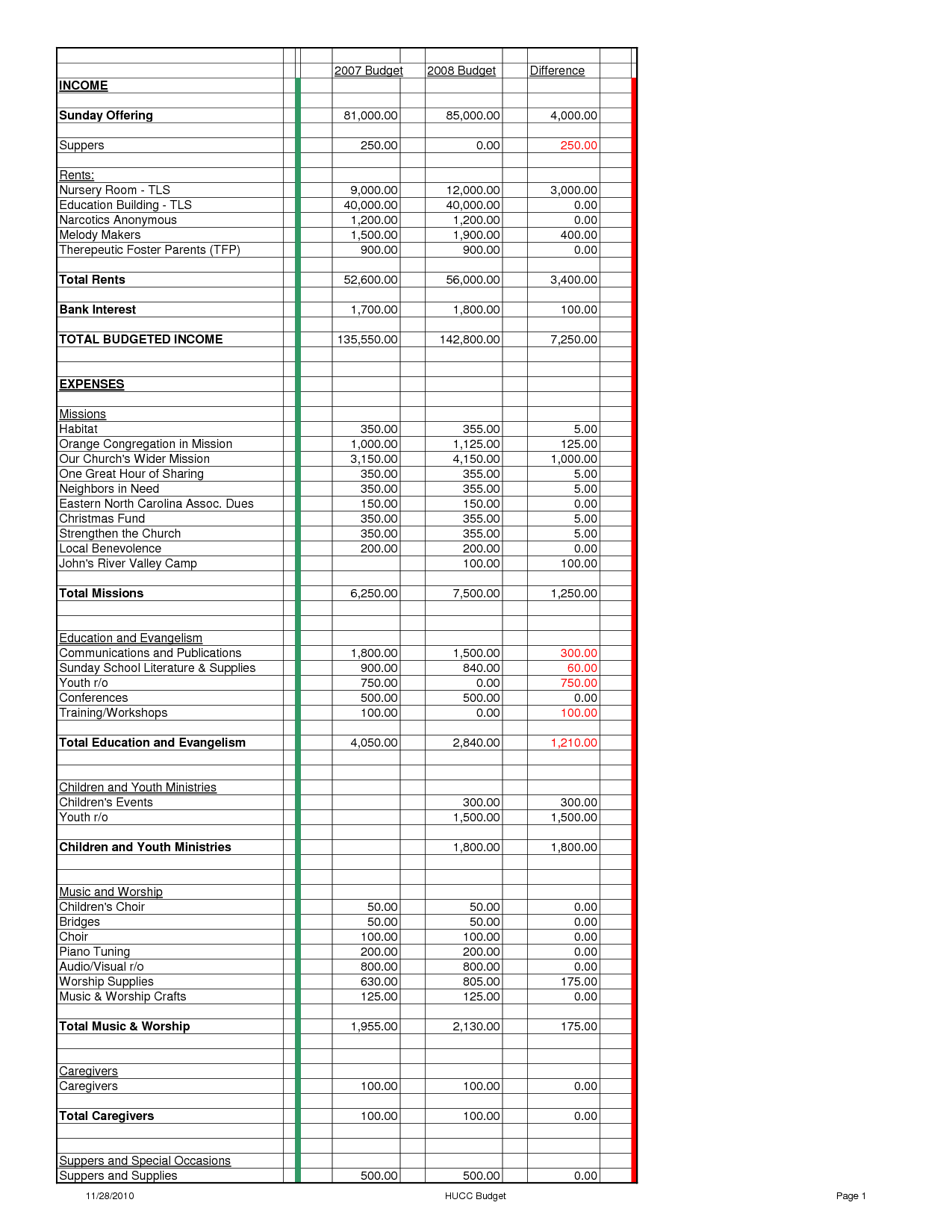 Sample Church Budget Spreadsheet