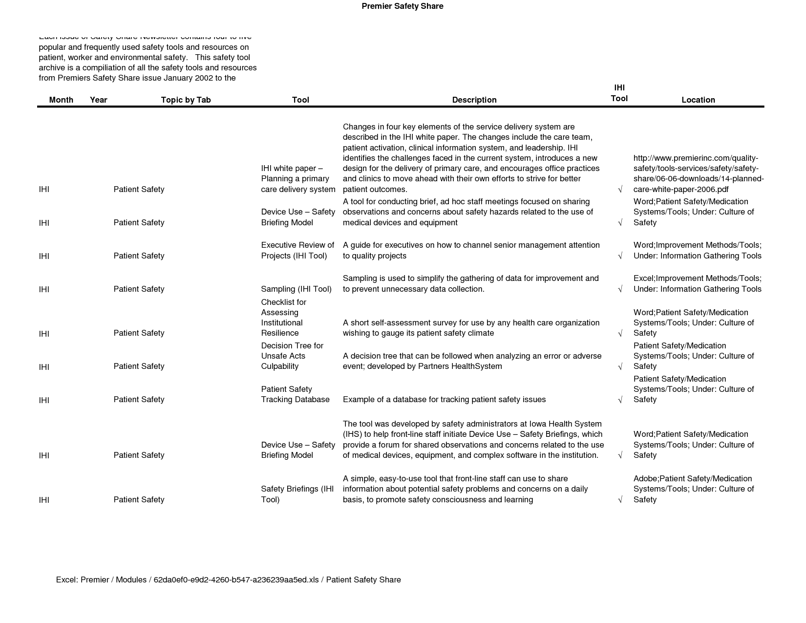 Sample Performance Plan Template