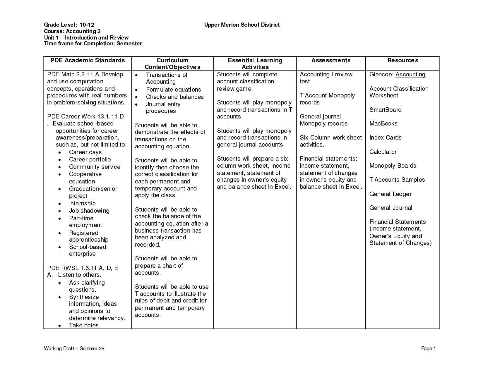 Accounting T Account Balance Sheet