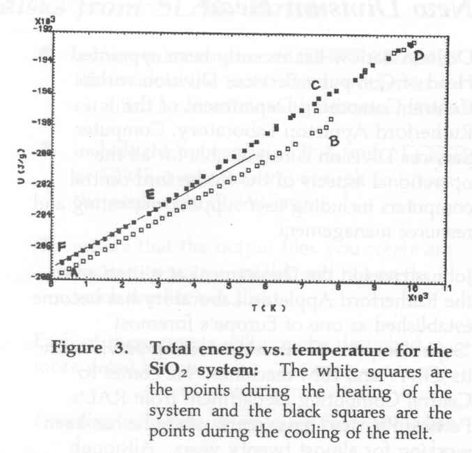 Melting Temperature vs Energy Graph